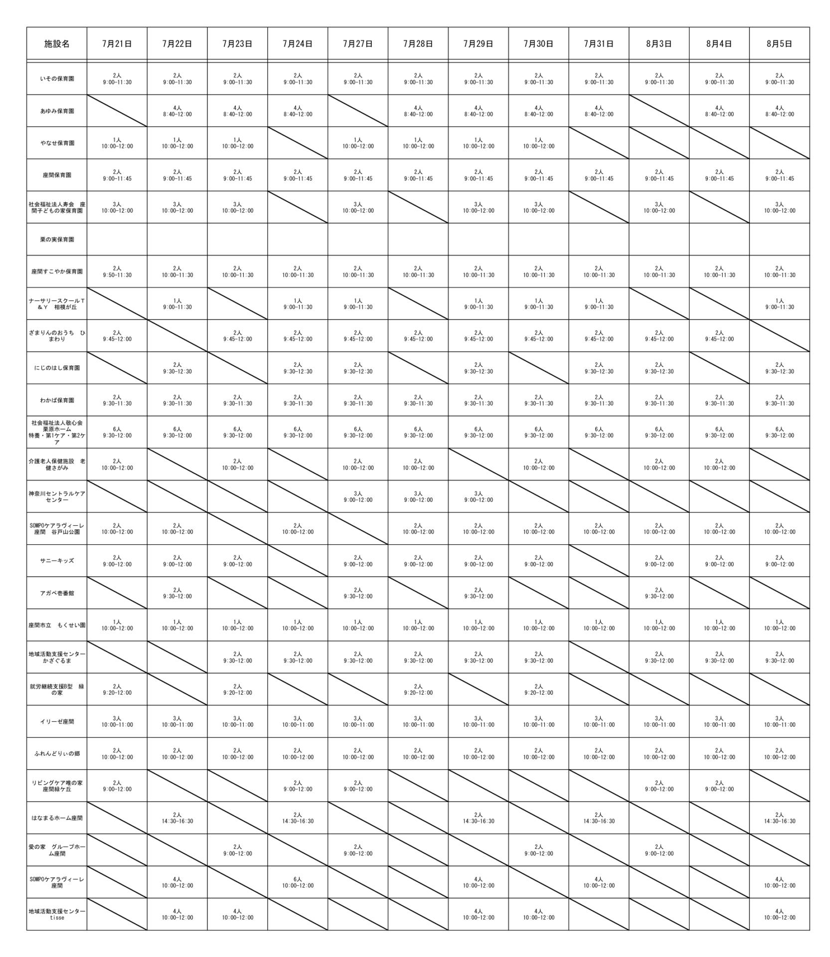 施設受け入れ日時